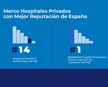 El Hospital Universitario Sanitas Virgen del Mar, entre los 15 con mejor reputaci�n sanitaria de Espa�a